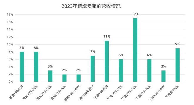 深度干货！盘点2024年跨境电商市场新格局(图2)