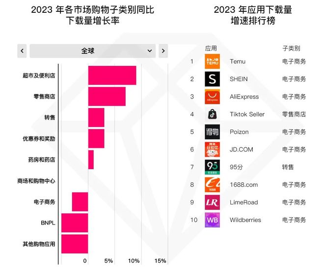 深度干货！盘点2024年跨境电商市场新格局(图5)