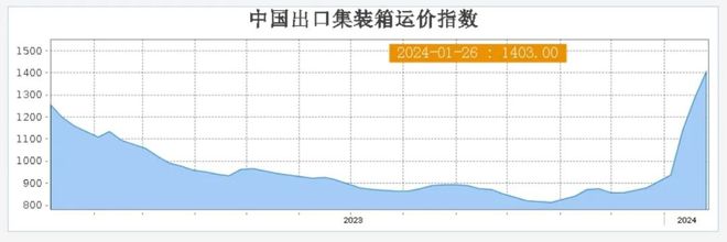 深度干货！盘点2024年跨境电商市场新格局(图6)