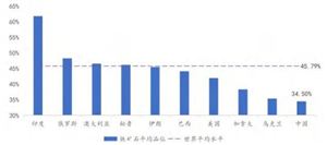 2024跨境物流行业市场前瞻分析与未来投资战略规划报告跨境电商再迎催化(图2)