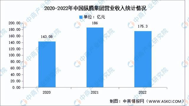 2024年中国跨境物流行业市场前景预测研究报告（简版）(图8)