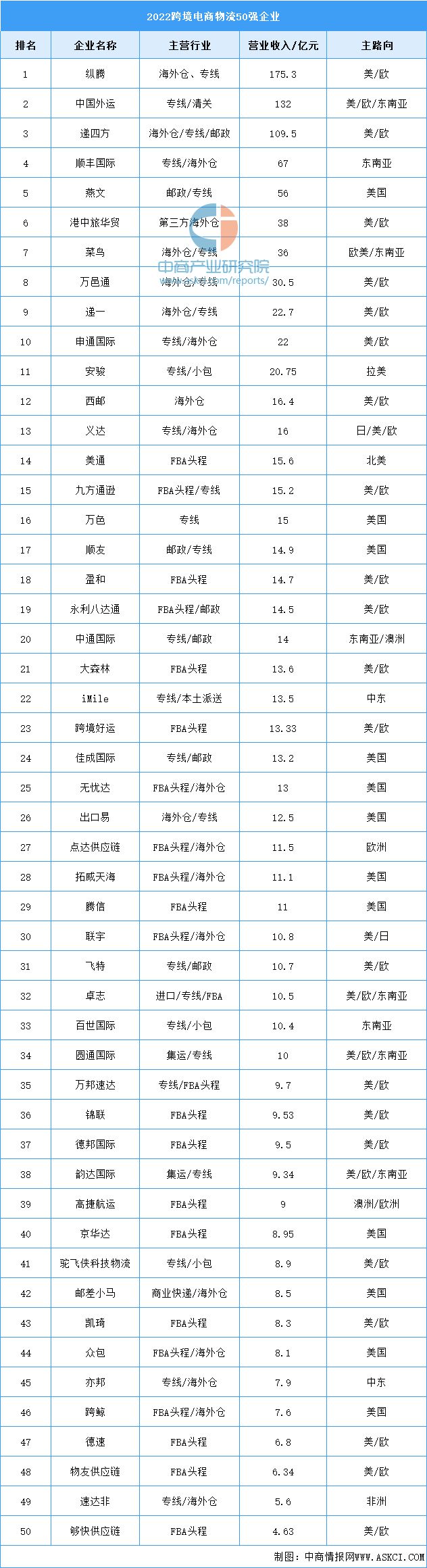 2024年中国跨境物流行业市场前景预测研究报告（简版）(图7)