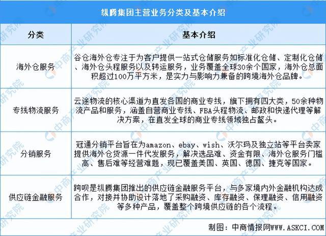 2024年中国跨境物流行业市场前景预测研究报告（简版）(图9)