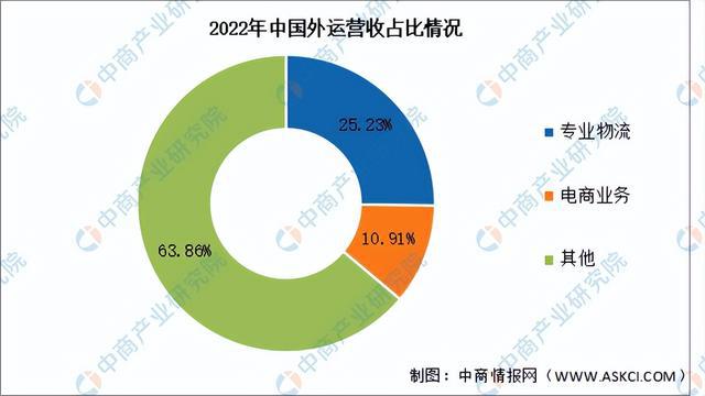 2024年中国跨境物流行业市场前景预测研究报告（简版）(图11)