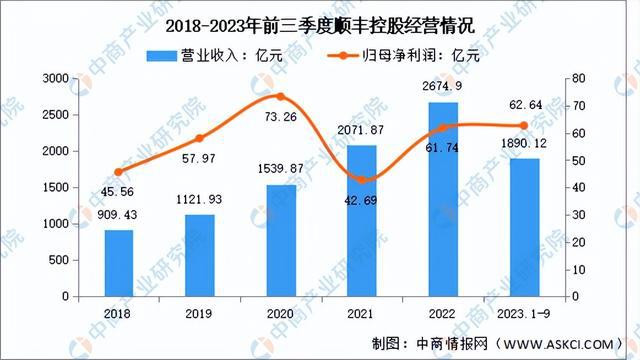 2024年中国跨境物流行业市场前景预测研究报告（简版）(图14)