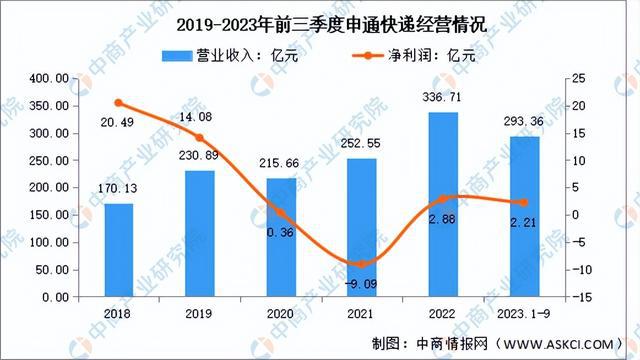 2024年中国跨境物流行业市场前景预测研究报告（简版）(图16)