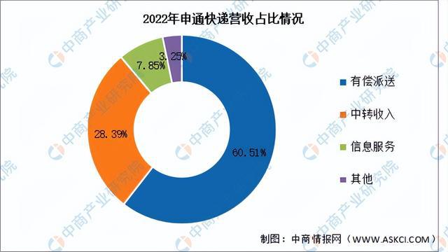 2024年中国跨境物流行业市场前景预测研究报告（简版）(图17)