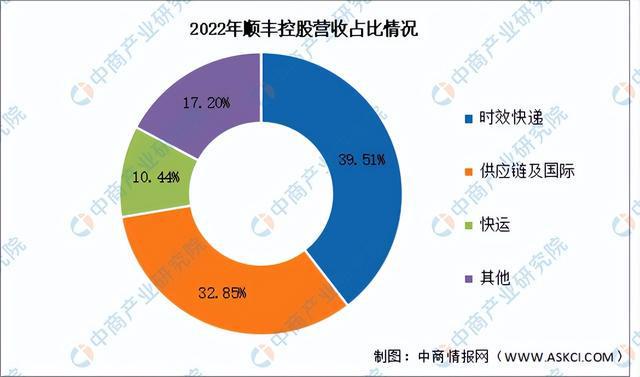 2024年中国跨境物流行业市场前景预测研究报告（简版）(图15)