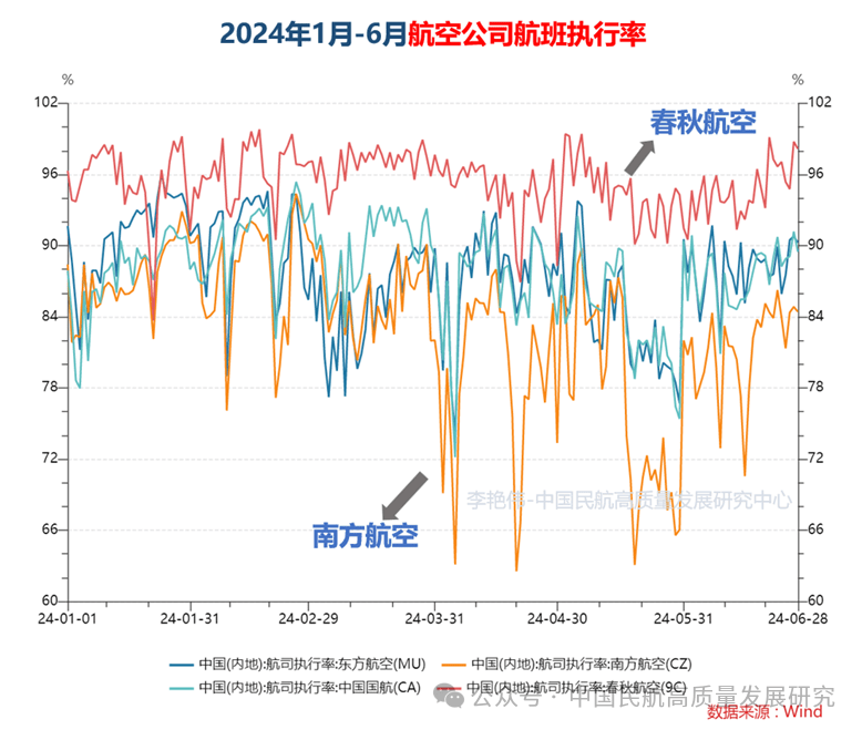 【原创】2024年1月-6月我国运输航班运行情况(图1)