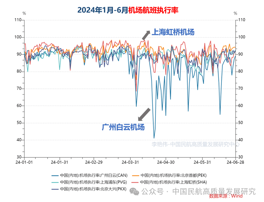 【原创】2024年1月-6月我国运输航班运行情况(图2)