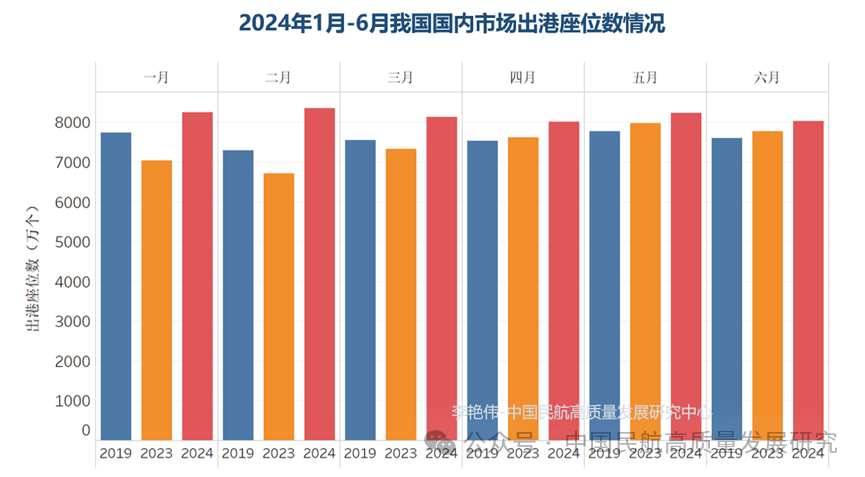 【原创】2024年1月-6月我国运输航班运行情况(图3)