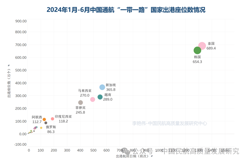 【原创】2024年1月-6月我国运输航班运行情况(图6)