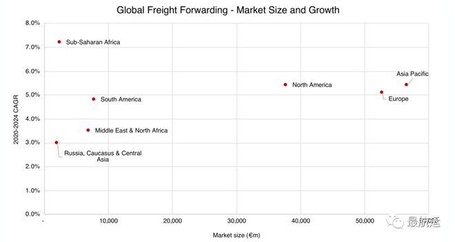 最航运 后疫情时代至2024全球货运代理市场展望！(图1)