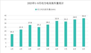 2024国际物流行业市场深度调研：国际物流呈现集成化趋势(图2)