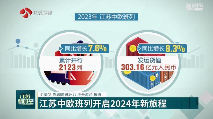 “钢铁驼队”通万里 新丝路上再出发 江苏中欧班列开启2024年新旅程(图3)