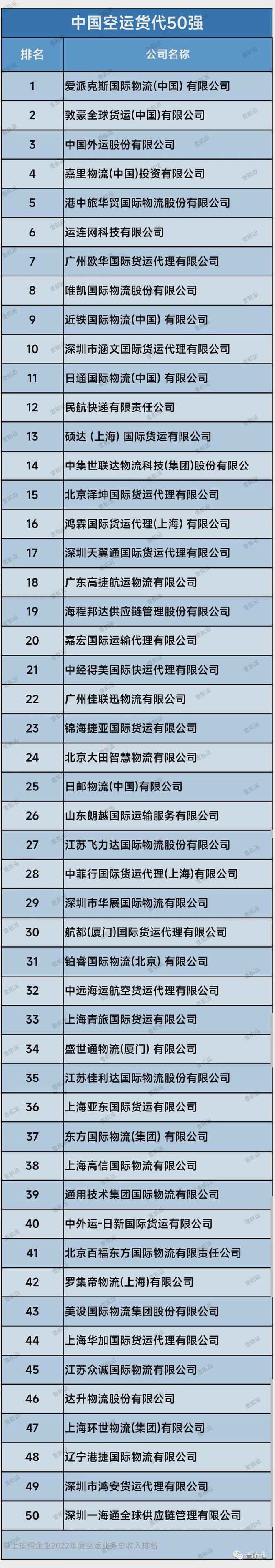 最新！2024年度中国（民营）物流企业50强（附中国货代100强）(图6)