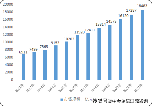 2024年全球及中国物流行业发展现状分析及未来市场发展趋势研究预测(图2)