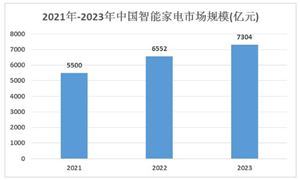 2024年中国国际物流行业产业链的供需布局分析及重点企业(图9)