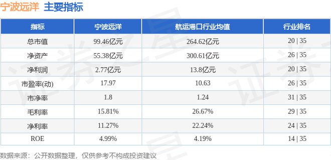 宁波远洋（601022）9月5日主力资金净卖出41825万元(图3)