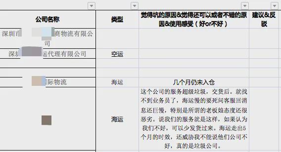 在海外被捕？悬赏30万！一货代前高管被爆：诈骗了3300万美元！(图5)