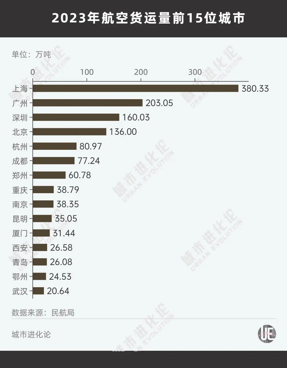 被三城反超杭州求变(图3)