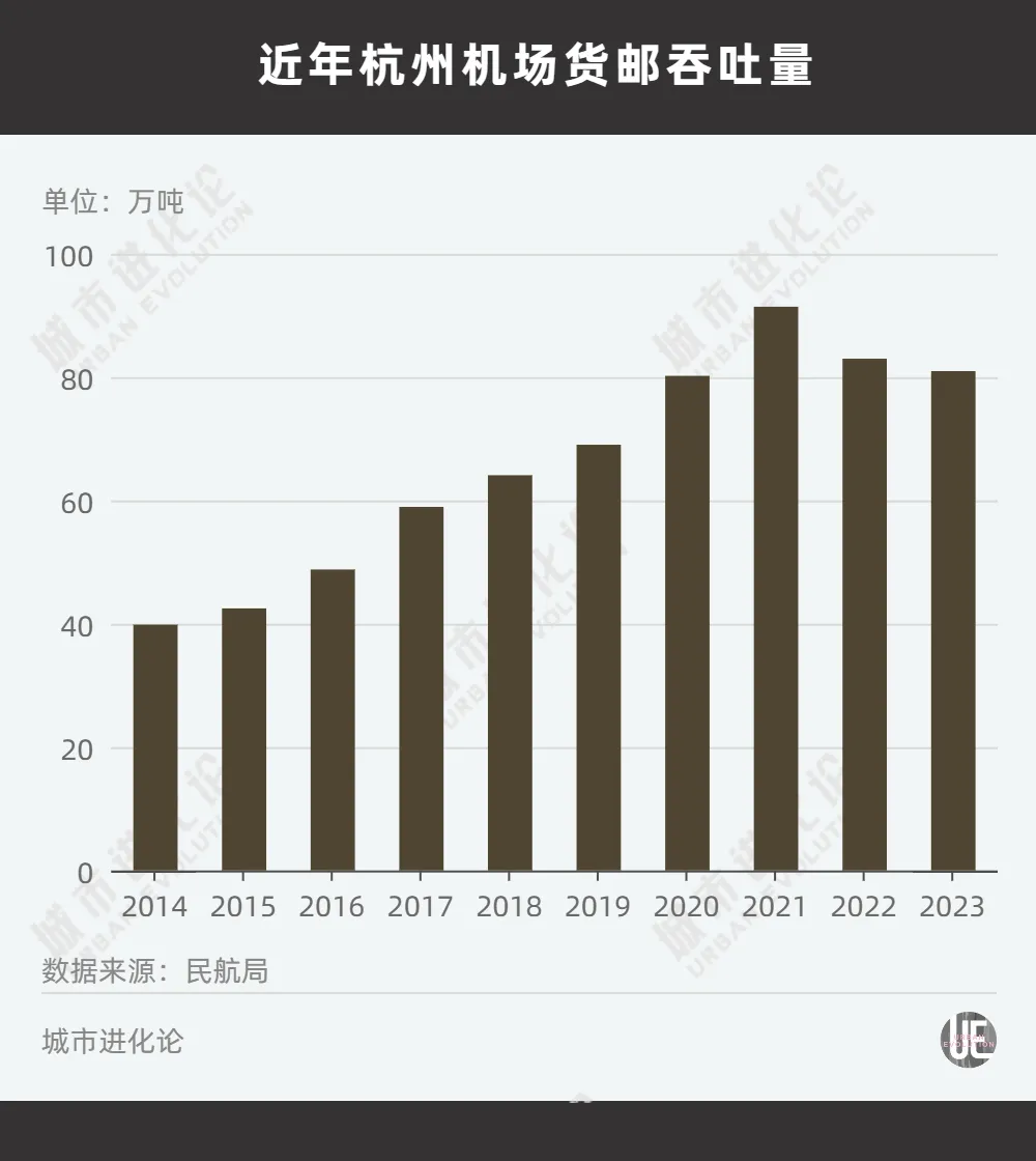 被三城反超杭州求变(图2)