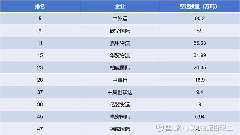 航空货运量被三城反超杭州求变