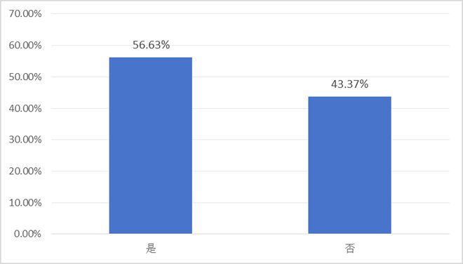 报告发布：《“世界工厂”的供应链挑战与应对——2024年中国首席供应链官调查报告》（摘要）(图16)