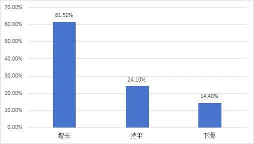 报告发布：《“世界工厂”的供应链挑战与应对——2024年中国首席供应链官调查报告》（摘要）(图4)