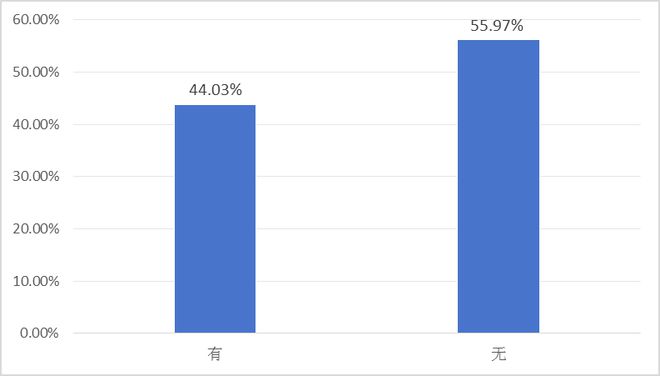 报告发布：《“世界工厂”的供应链挑战与应对——2024年中国首席供应链官调查报告》（摘要）(图14)