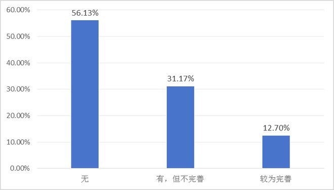 报告发布：《“世界工厂”的供应链挑战与应对——2024年中国首席供应链官调查报告》（摘要）(图13)