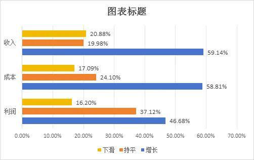 报告发布：《“世界工厂”的供应链挑战与应对——2024年中国首席供应链官调查报告》（摘要）(图5)