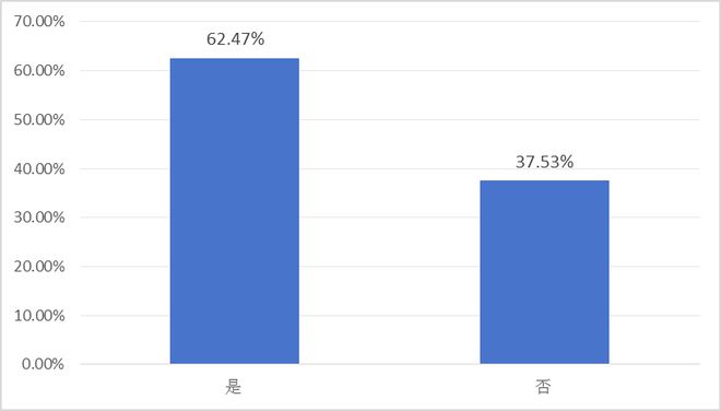 报告发布：《“世界工厂”的供应链挑战与应对——2024年中国首席供应链官调查报告》（摘要）(图23)