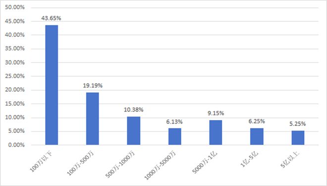 报告发布：《“世界工厂”的供应链挑战与应对——2024年中国首席供应链官调查报告》（摘要）(图32)