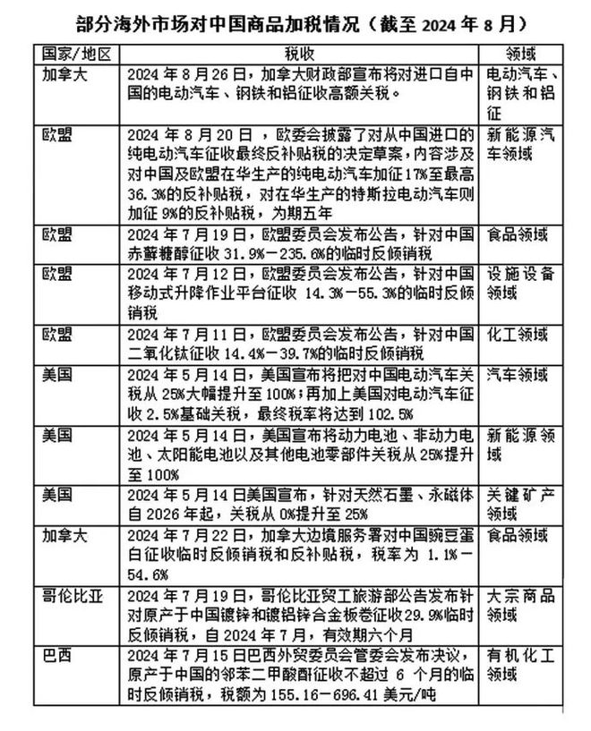 报告发布：《“世界工厂”的供应链挑战与应对——2024年中国首席供应链官调查报告》（摘要）(图34)