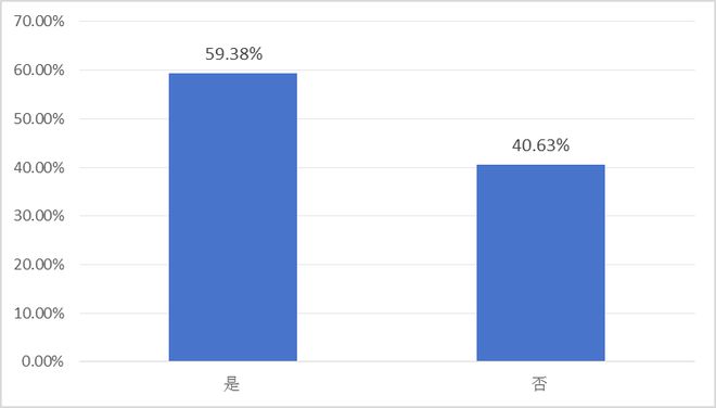 报告发布：《“世界工厂”的供应链挑战与应对——2024年中国首席供应链官调查报告》（摘要）(图27)