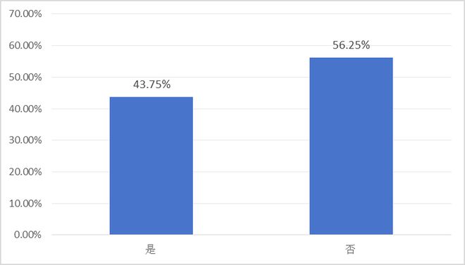 报告发布：《“世界工厂”的供应链挑战与应对——2024年中国首席供应链官调查报告》（摘要）(图31)