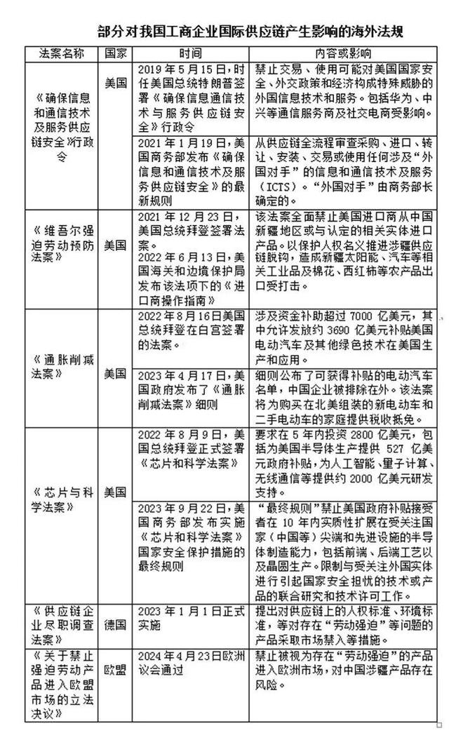 报告发布：《“世界工厂”的供应链挑战与应对——2024年中国首席供应链官调查报告》（摘要）(图33)