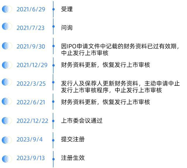 月溅星河长路漫漫 2024产业互联网上市进展与业绩｜年中盘点(图3)