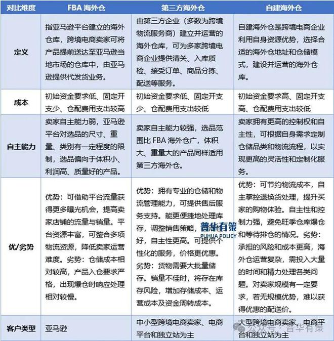 2024-2030年跨境电商物流行业市场调研及发展趋势预测报告(图2)